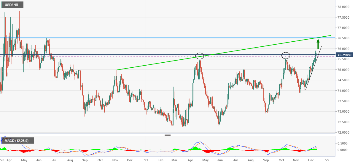 USD To INR Forecast For 2023, 2025, And 2030, 53 OFF